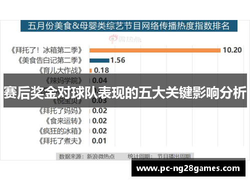 赛后奖金对球队表现的五大关键影响分析