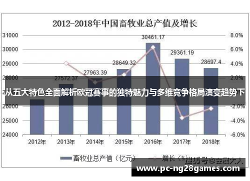 从五大特色全面解析欧冠赛事的独特魅力与多维竞争格局演变趋势下 从五大特色全面解析欧冠赛事的独特魅力与多维竞争格局演变趋势下