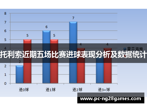 托利索近期五场比赛进球表现分析及数据统计